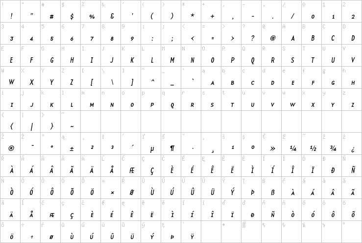 Full character map