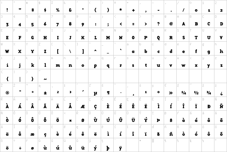 Full character map