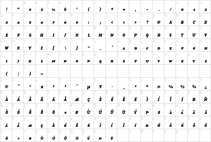 Full character map