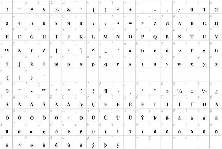 Full character map