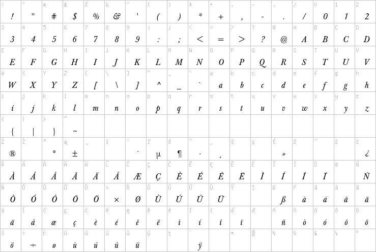 Full character map