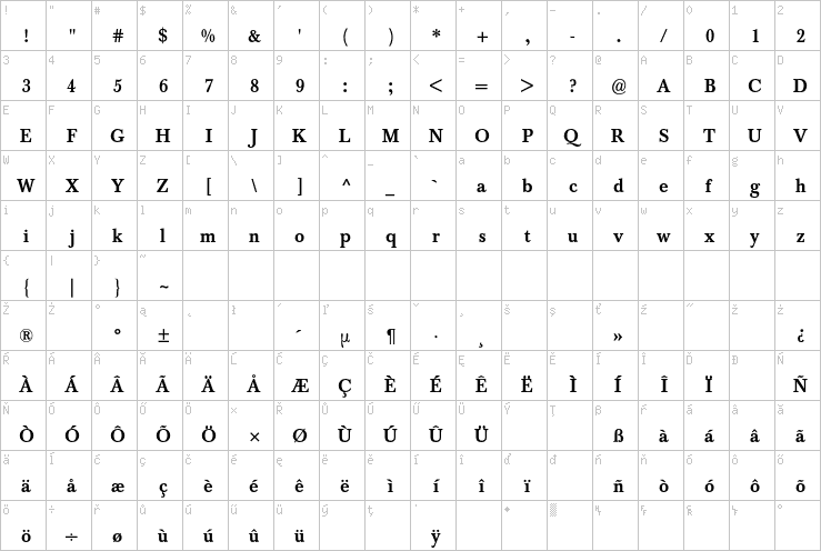 Full character map