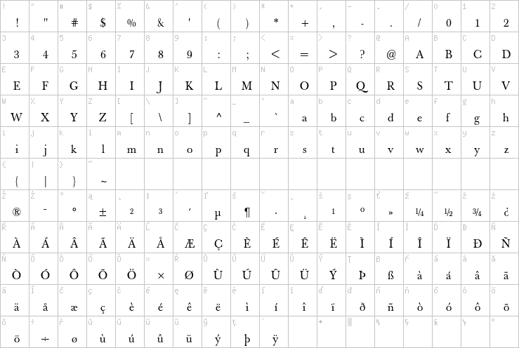 Full character map