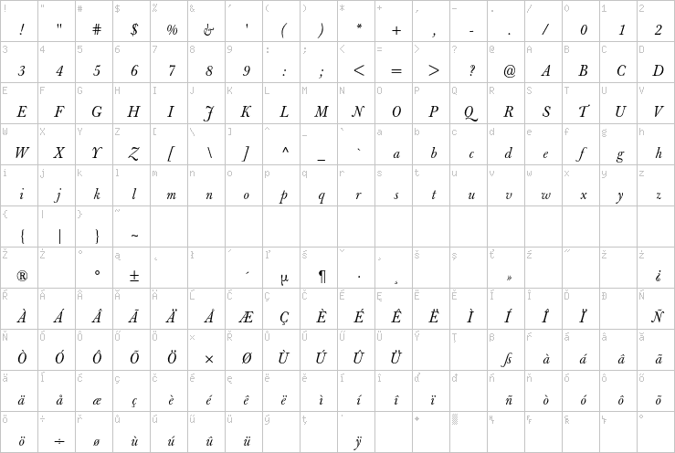 Full character map