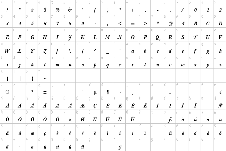 Full character map