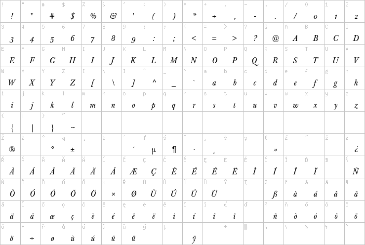 Full character map