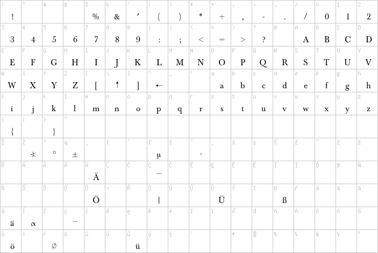 Full character map