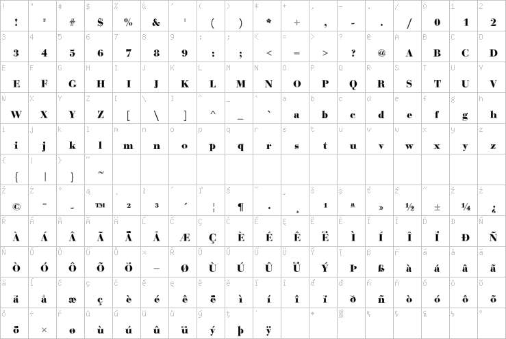 Full character map