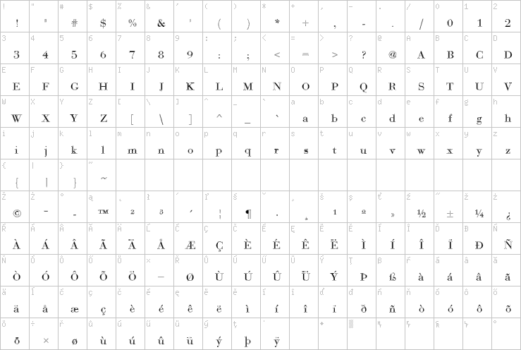 Full character map