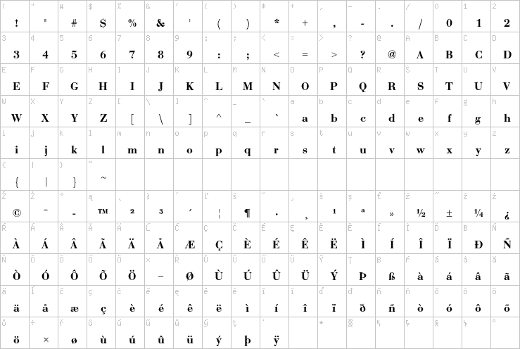 Full character map