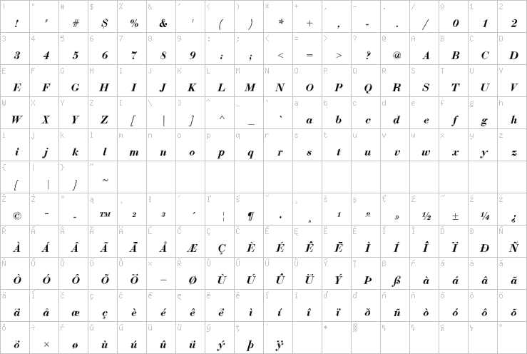 Full character map