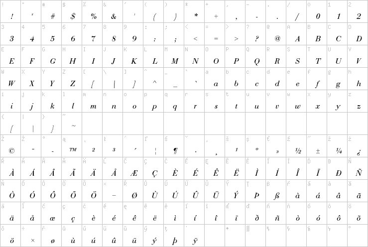 Full character map