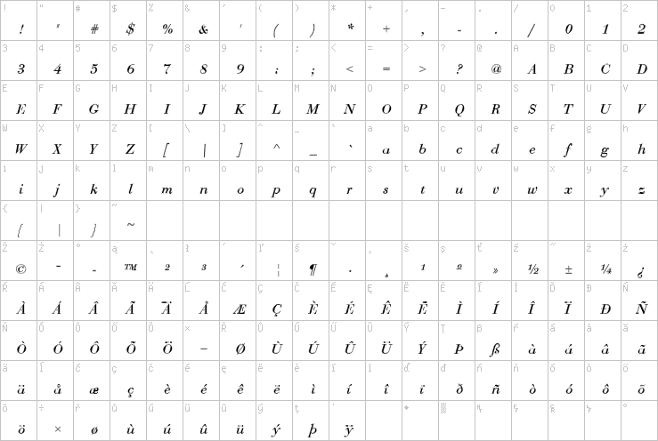 Full character map