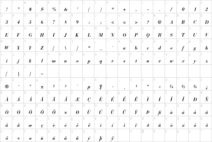 Full character map