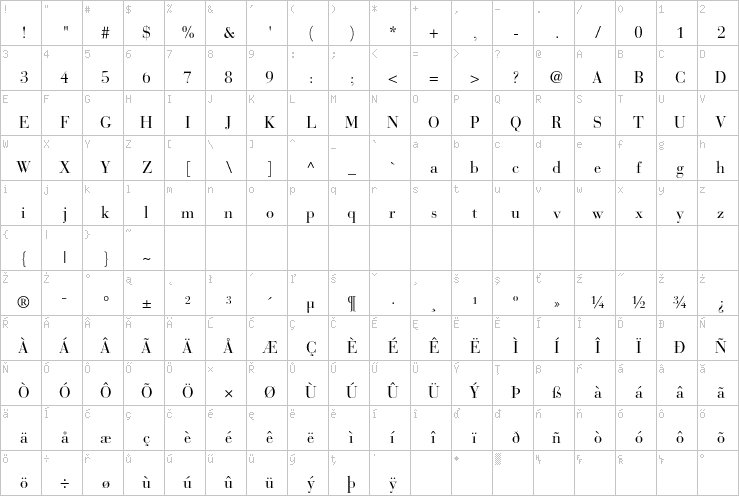 Full character map