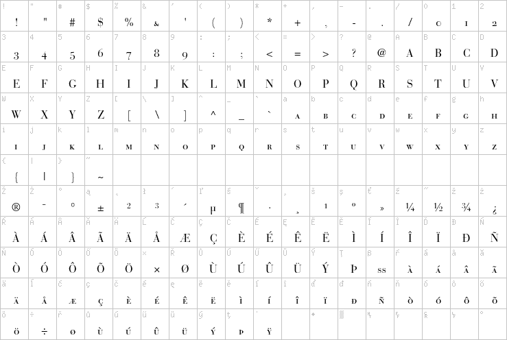 Full character map