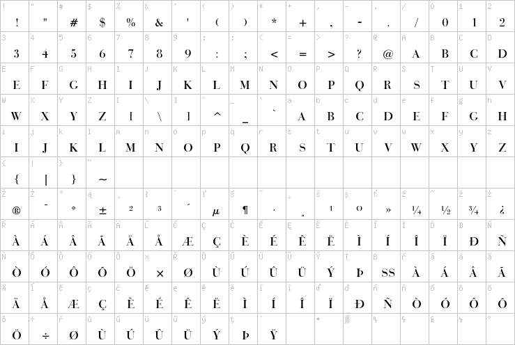 Full character map