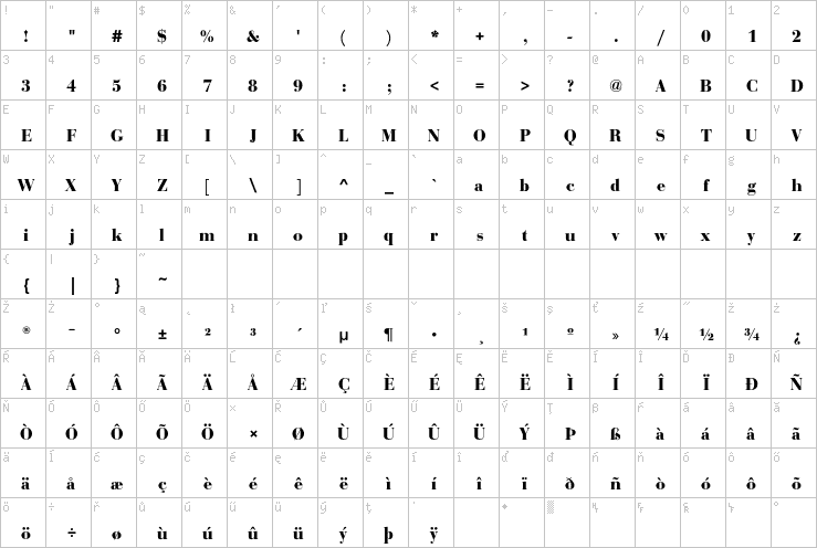 Full character map