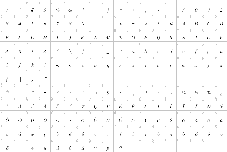 Full character map