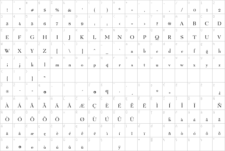 Full character map