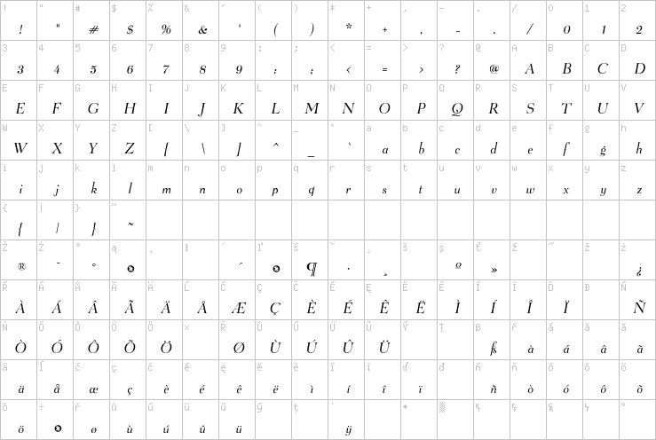 Full character map