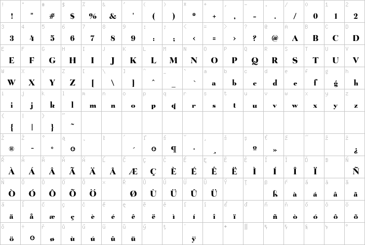 Full character map