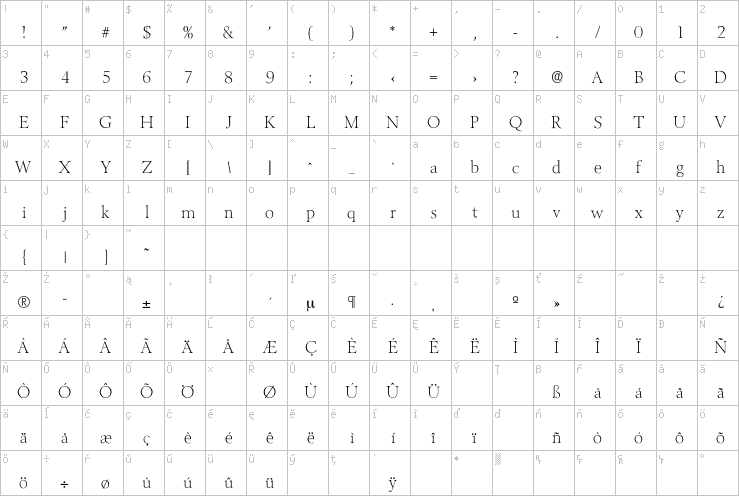 Full character map