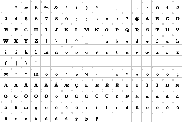 Full character map