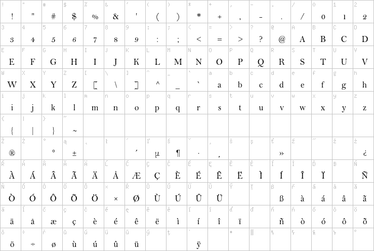 Full character map