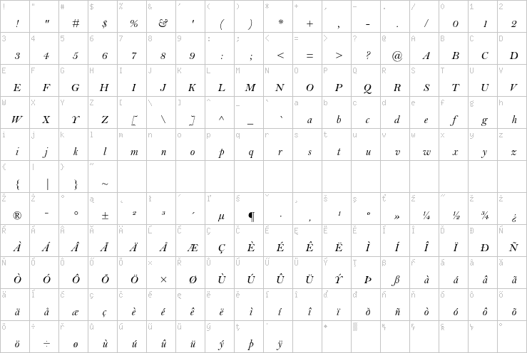 Full character map