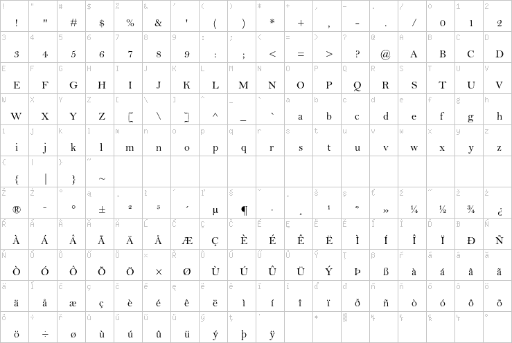 Full character map