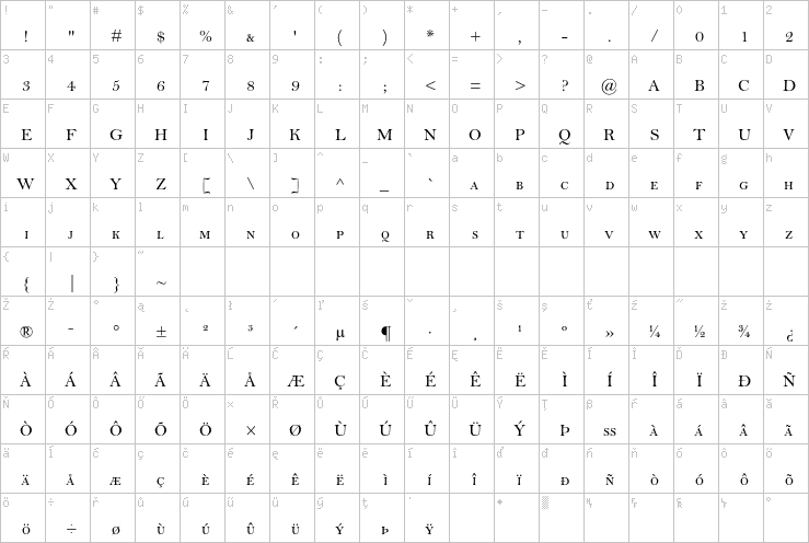 Full character map