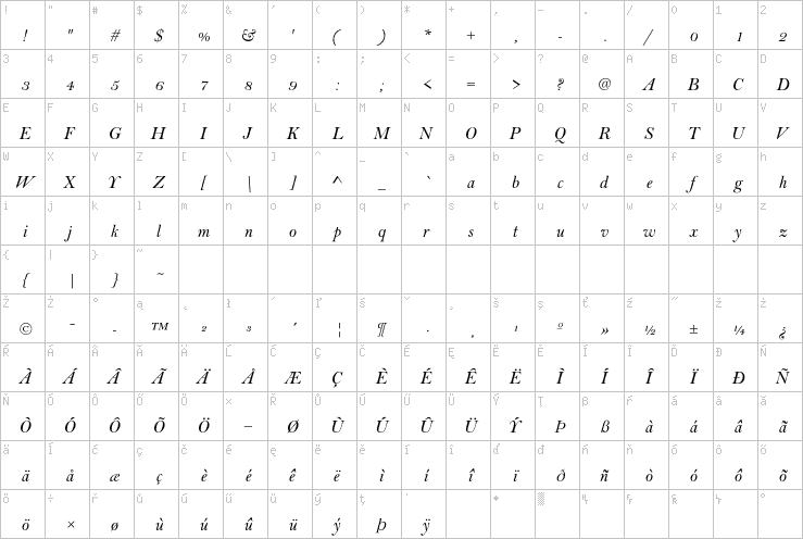 Full character map