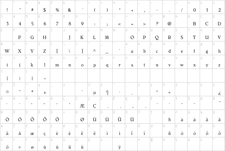 Full character map