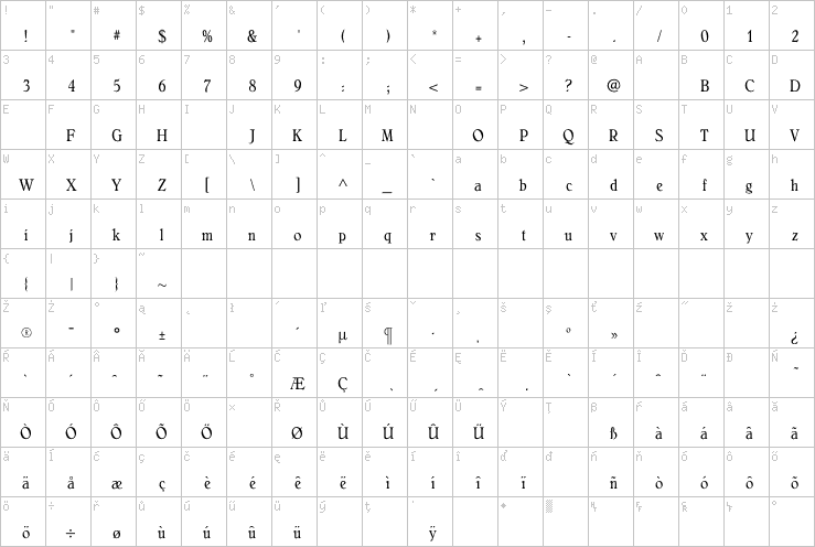 Full character map