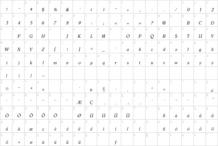 Full character map