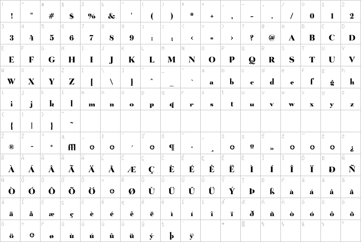 Full character map