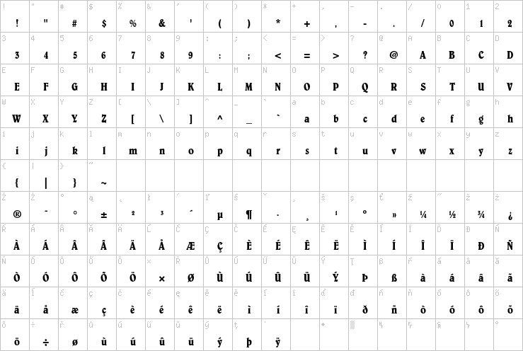 Full character map