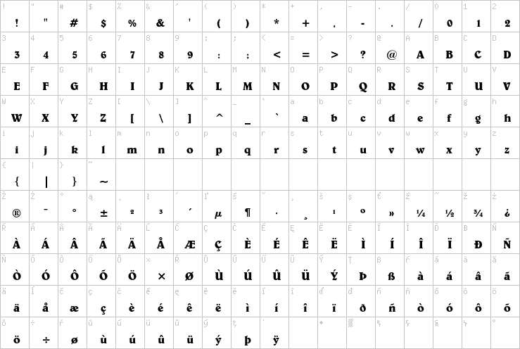 Full character map