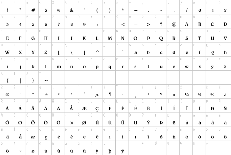 Full character map