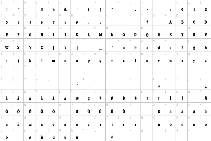 Full character map