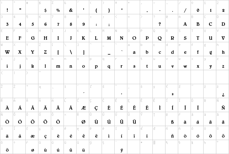 Full character map