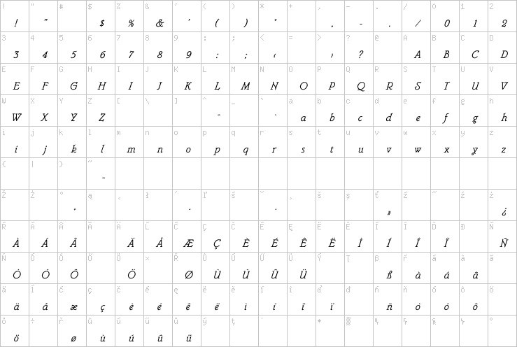 Full character map