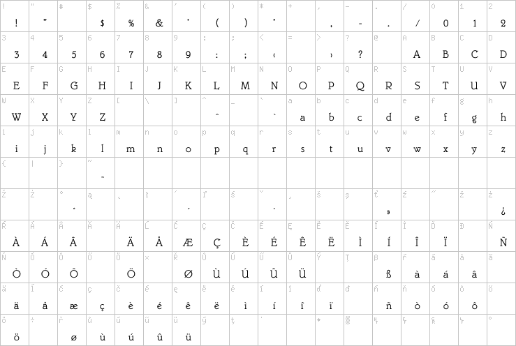 Full character map