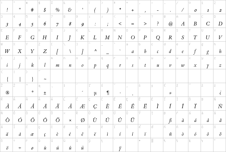 Full character map