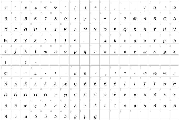 Full character map