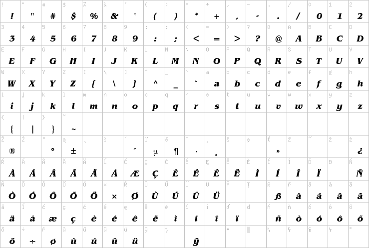 Full character map