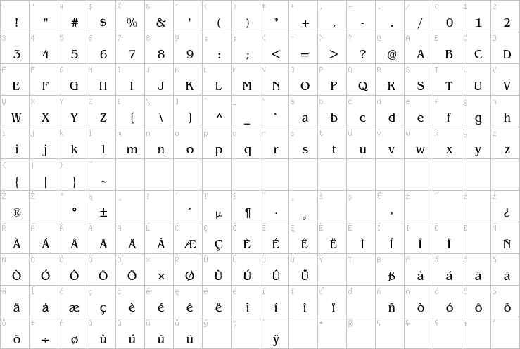 Full character map