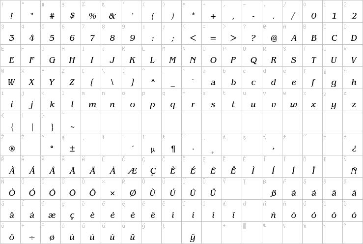 Full character map