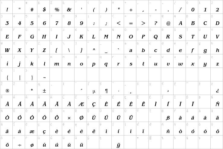 Full character map